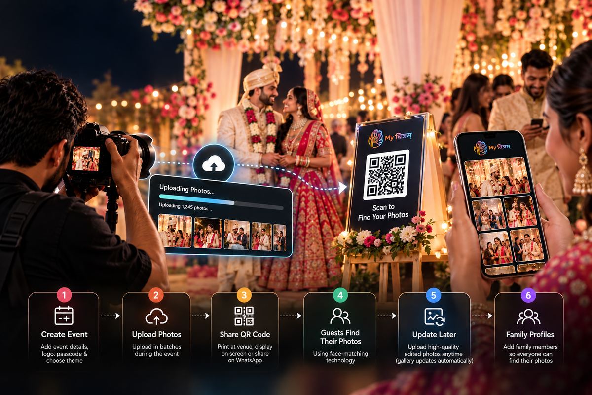 A Complete Guide to Using My Chitram at a Wedding